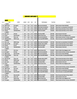 Campionato Allieve Girone 