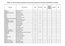 Annexe 1 De L'arrete Portant Autorisation D'acces Aux Plages, Plans D'eau Ou Lacs Dans La Departement De La Correze