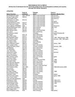 WISCONSIN in the OLYMPICS All-Time List of Individuals from the University of Wisconsin Who Participated As Athletes and Coaches