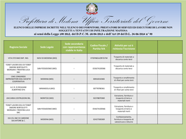 Prefettura Di Modena Ufficio Territoriale Del Governo