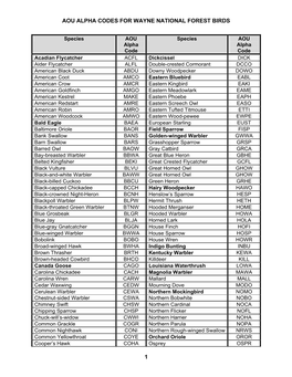 Aou Alpha Codes for Wayne National Forest Birds 1