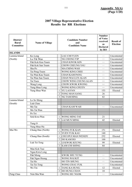 Report on the 2007 Village Representative Election