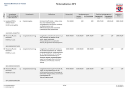 Fördermaßnahmen KIP II Seite 1 20.07.2021
