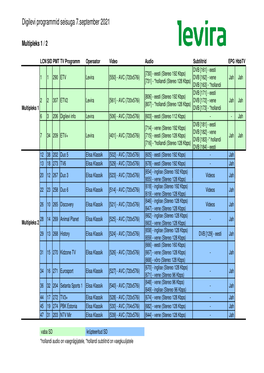 Levira DTT Programmid 09.08.21.Xlsx