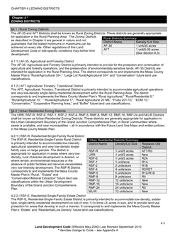 ZONING DISTRICTS 4-1 Land Development Code