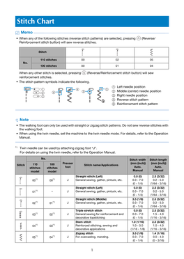 Stitch Chart