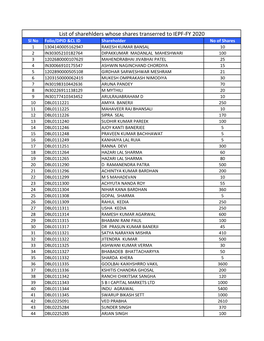 DBL Share Transferred List.Xlsx