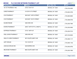 Bronx Flu Vaccine Network Pharmacy List Bronx