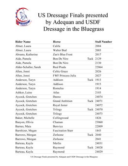 US Dressage Finals Presented by Adequanstall Chart and USDF Dressage in the Bluegrass