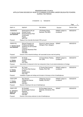 Renfrewshire Council Applications Decided by Head of Planning & Housing Under Delegated Powers During the Period