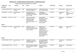 Strategic Planning and Environment : Development Control