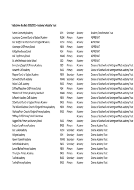 Trade Union Buy Back 2020 21 Academy Schools [PDF]