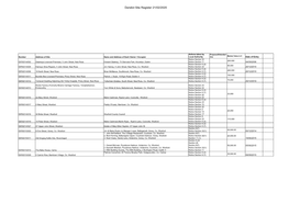 Derelict Site Register 21/02/2020