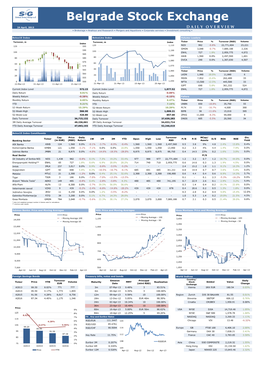 Belgrade Stock Exchange