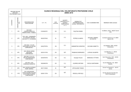 Elenco Regionale Del Volontariato Protezione Civile Servizio Anno 2018 Protezione Civile