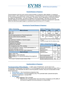 MFM Clinical Guideline