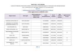 Sezione II Confezionamento, Fornitura E Trasporto Di Calcestruzzo E Di Bitume - Ultimo Aggiornamento: 16/08/2021 13:40