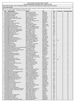 January 15, 2010 Food Facility Closings - of the 219 Facilities Inspected, 12 Had Critical Food Safety Item Violations That Were Corrected