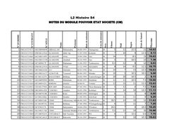 Resultats Provisoires Licence 2 Sem 4