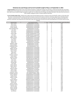 Detainees by Lead Charge and Current Custodial Length of Stay As of September 2, 2021