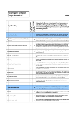 Capital Programme for Integrated Transport Measures 2012-13 Annex A