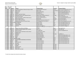 World Cheese Awards 2018 Results As of 07/11/2018 12:00 Version 2