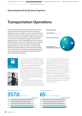 Operating Results by Business Segment — —