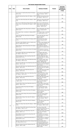 Bulk Generator Addresses.Xlsx
