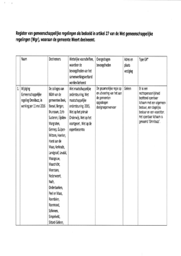 Regelingen (Wgr), Waaraan De Gemeente Weert Deelneemt