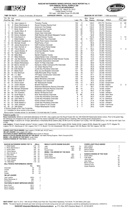 Official Race Results