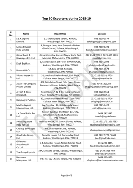 Top 50 Exporters During 2018-19