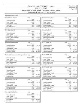 Gems Election Summary Report