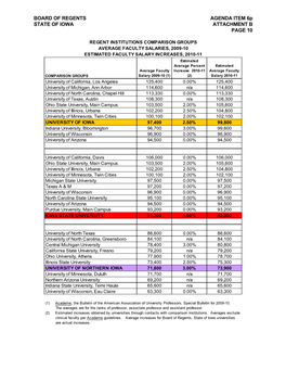 BOARD of REGENTS AGENDA ITEM 6P STATE of IOWA ATTACHMENT B PAGE 10