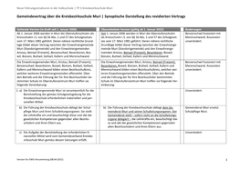 Synopse Gemeindevertrag Kreisbezirksschule