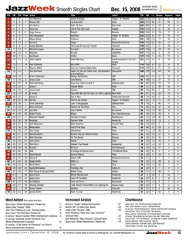 Jazzweek Smooth Singles Chart Dec