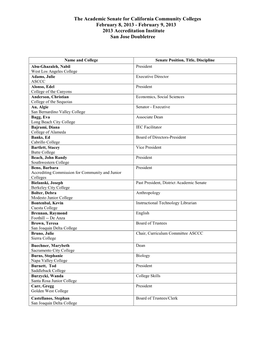 The Academic Senate for California Community Colleges February 8, 2013 - February 9, 2013 2013 Accreditation Institute San Jose Doubletree