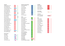 CDU/CSU Identität Und Demokratie GUE/NGL