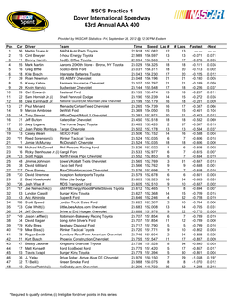 Dover AAA 400 Practice #1