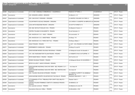 E3 Organizzazione Di Volontariato