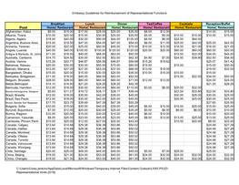 Embassy Guidelines for Reimbursement of Representational Functions