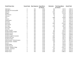 Parish/Town Area Vacant Seats Base Expenses Expenditure Electorate