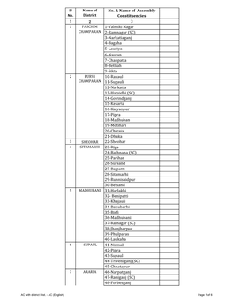 AC with District Dist