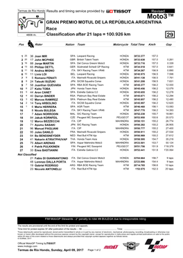 Moto3™ GRAN PREMIO MOTUL DE LA REPÚBLICA ARGENTINA Race 4806 M