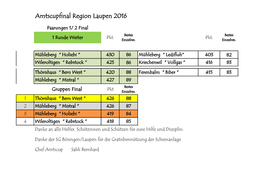 Amtscupfinal Region Laupen 2016