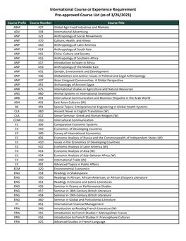 International Course Or Experience Requirement Pre-Approved Course List (As of 3/26/2021)