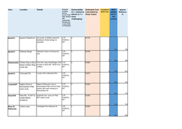 (3 = Easiest to Deliver to 1 = Most Challenging) Estimated Cost