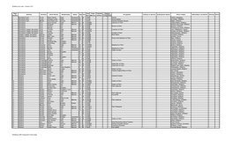 Wilsford Cum Lake - Census 1911