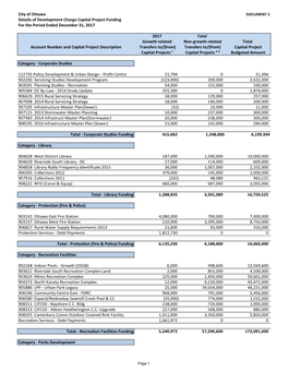 Details of Development Charge Capital Project Funding for the Period Ended December 31, 2017