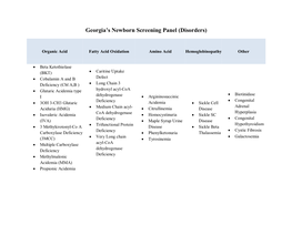 Georgia's Newborn Screening Panel (Disorders)