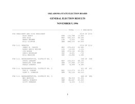 General Election Results November 5, 1996